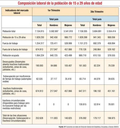 Juventud en Paraguay: Oportunidad para aprovechar su potencialidad de creatividad y productividad